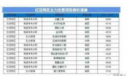东角头房价最新爆料,涨跌动态一览无余